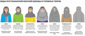 Nasıl bir burka bir kadın yenir?